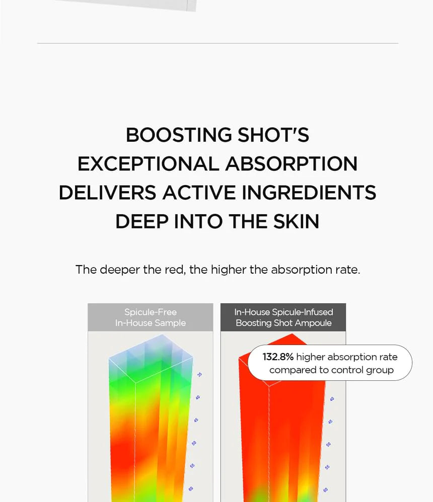 SKIN1004 Madagascar Centella Matrixyl 10% Boosting Shot Ampoule 30Ml